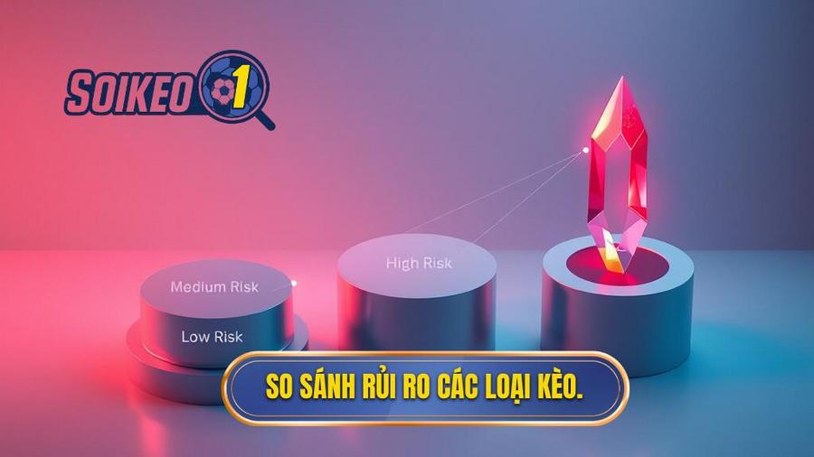 Bảng so sánh các loại kèo dựa trên mức độ rủi ro
